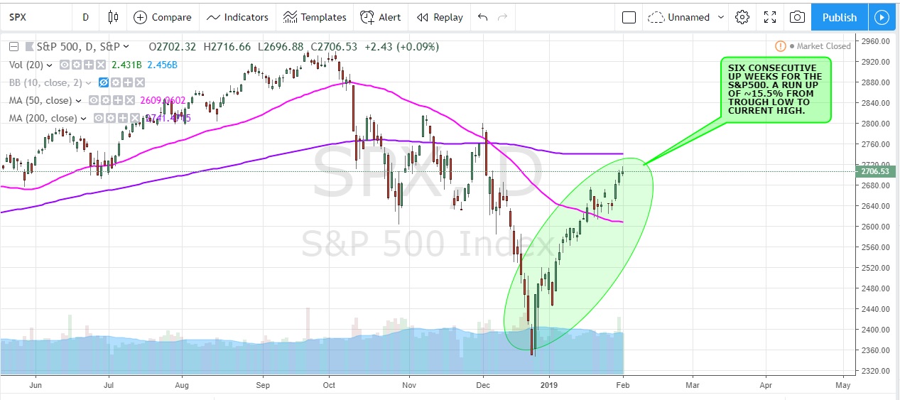 S&P500_CHART